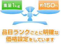 品目ランクごとに明確な価格設定をしています