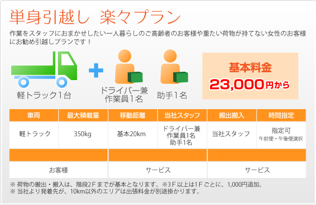 単身引越し 楽々プラン