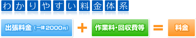 わかりやすい料金体系