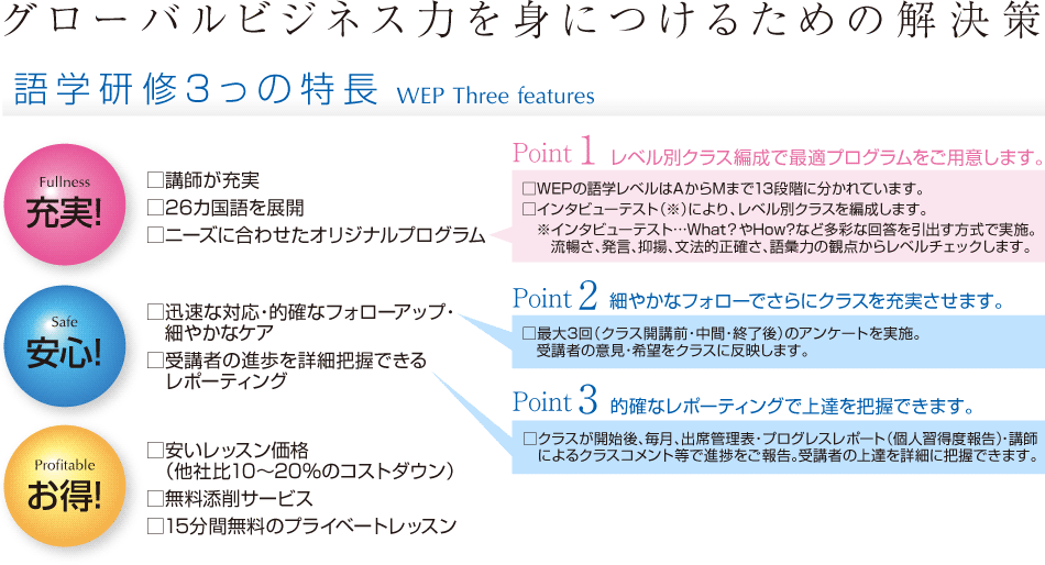 語学研修3っの特長