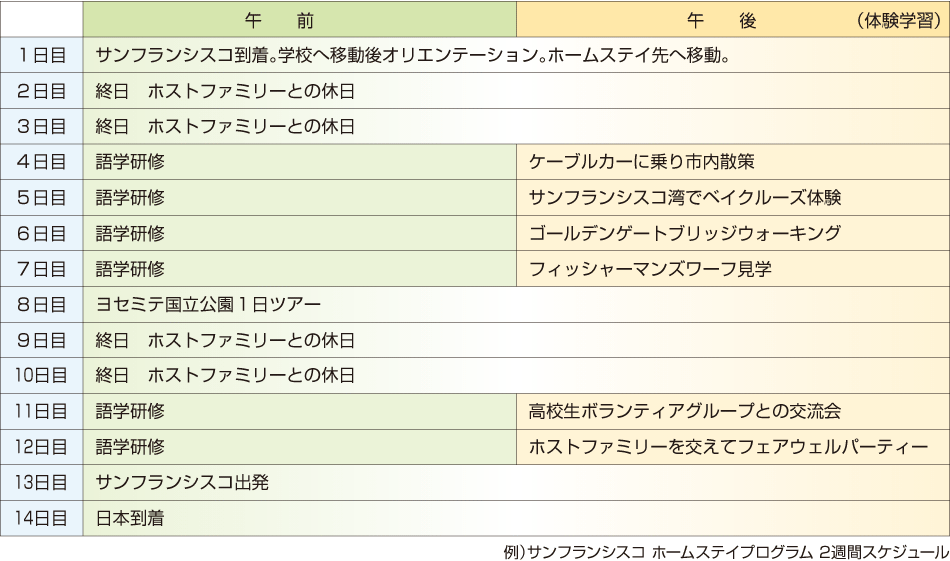 例）サンフランシスコ ホームステイプログラム 2週間スケジュール